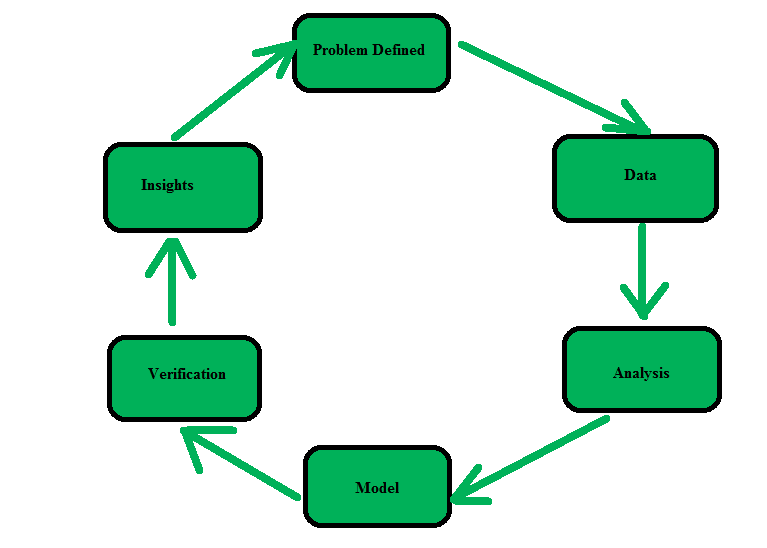 Data mining инструменты. Инструменты data Mining. Data Mining схема. Data Mining категоризация. Этапы процесса data Mining.