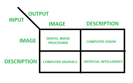 assignment on digital image processing