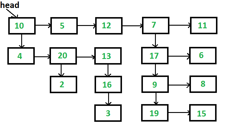 Flatten A Multilevel Linked List - Geeksforgeeks