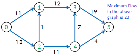 Solved Prelab 2-1: Consider the following multi-loop DC