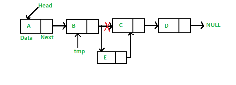 How to insert a new node after given node in linked list