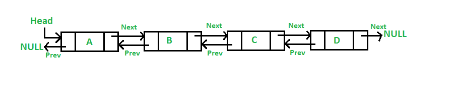 Image result for doubly linked list