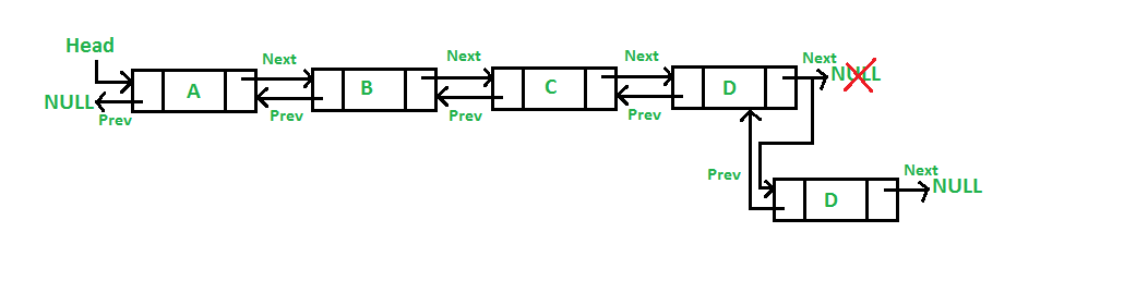 doubly-linked-list-in-java