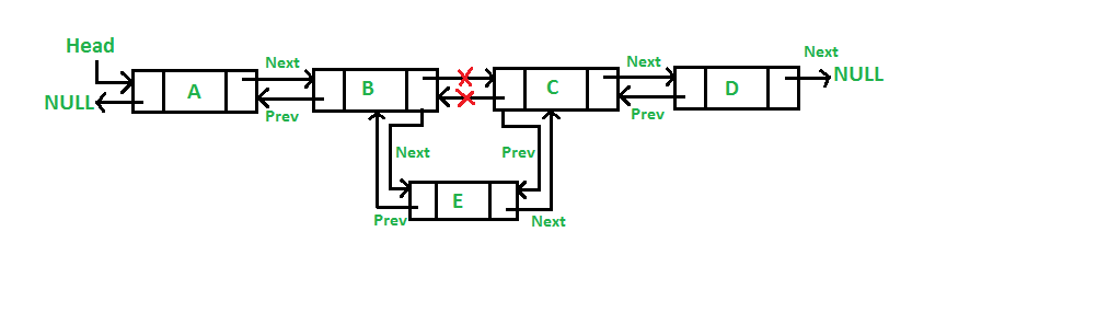 Insertion at a specific position in the list