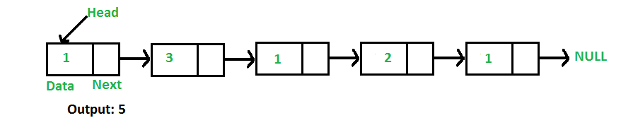 size() in C++  Top 5 Examples to Implement of size( ) function in C++