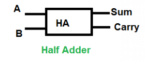 half adder truth table and circuit