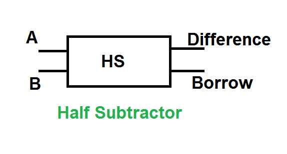 Half Subtractor