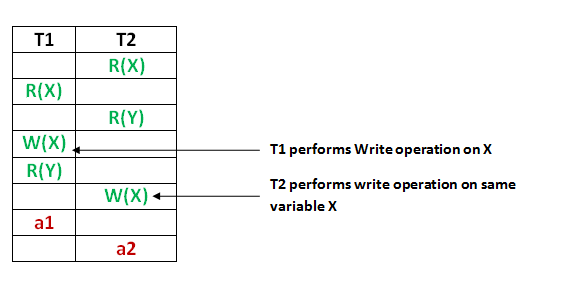 gate-cs2016-61-set-2