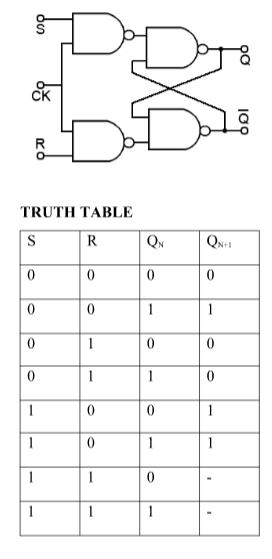 Sr Flip Flop Table