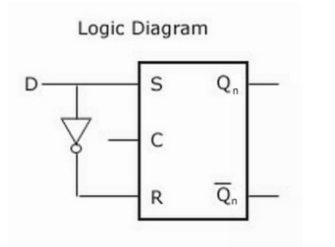 Flip-flop types, their Conversion and Applications - GeeksforGeeks