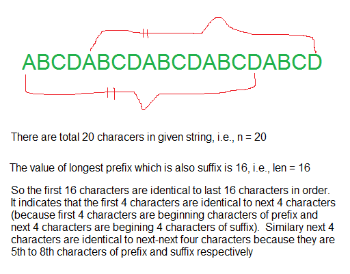 Find If A Given String Can Be Represented From A Substring Iterating The Substring N Times Geeksfeeks