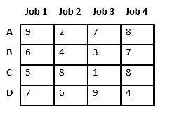 simple job assignment problem