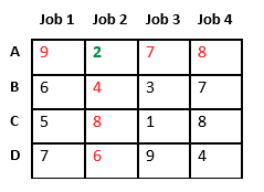 jobassignment3