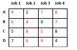 assignment problem geeksforgeeks