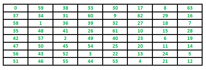 04.18.2022 - Algorithms/Detect chess piece movement with Bitboard