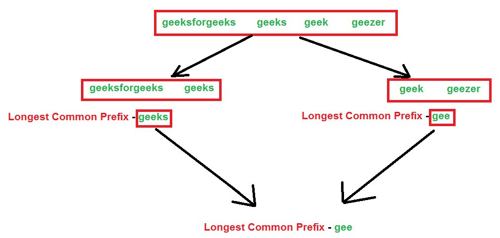 Longest common prefix. Divide and Conquer example. Divide and Conquer algorithm. Divide добавить prefix. Longest common