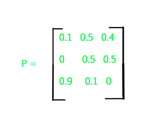 Program for Markov matrix - GeeksforGeeks