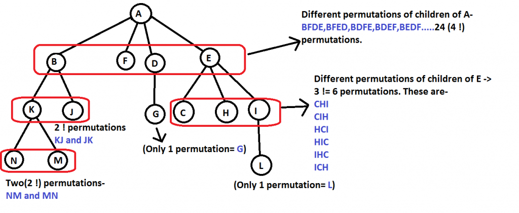 Inorder traversal of an N-ary Tree - GeeksforGeeks