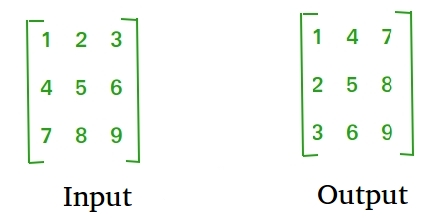 Program To Find Transpose Of A Matrix Geeksforgeeks