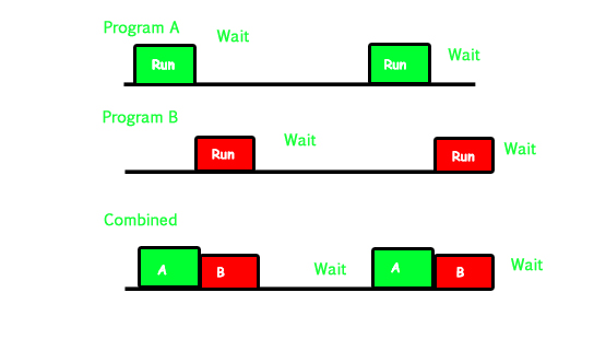 multispec 4c workflow