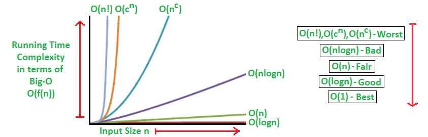 Running Time of Algorithms