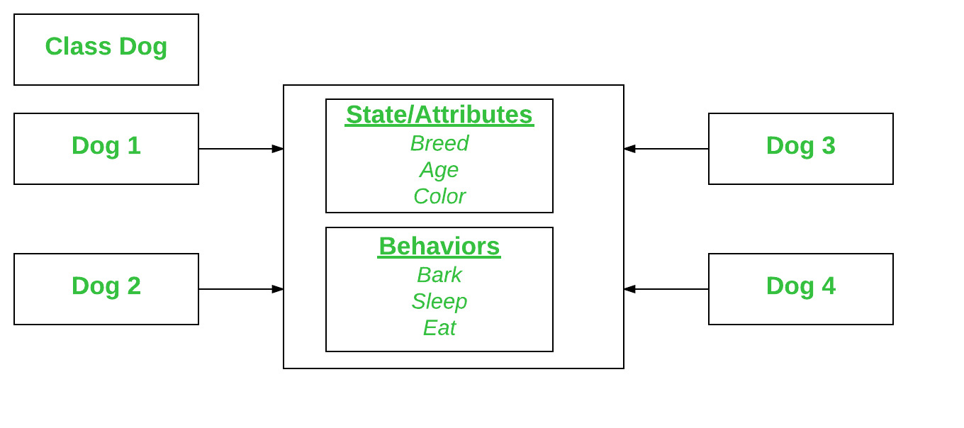 StringBuilder in C# - GeeksforGeeks