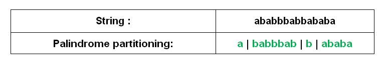 C# Extension Methods: Palindrome Method and Random String Values