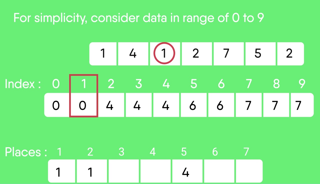 Bubble Sort - Data Structure and Algorithm Tutorials - GeeksforGeeks