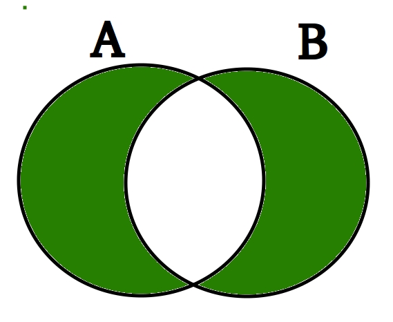 symmetric-difference