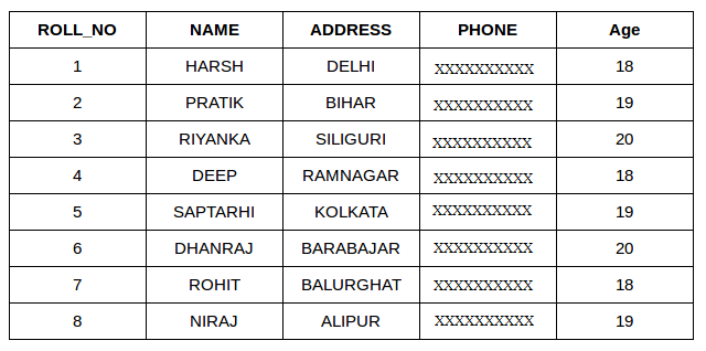 SQL  Join (Inner, Left, Right and Full Joins) - GeeksforGeeks