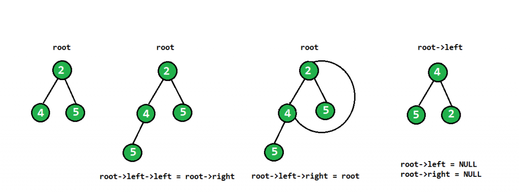 Root rights. Обход бинарного дерева Паскаль. Двоичное дерево условное представление. Бинарное дерево Паскаль. Обход бинарного дерева Python.