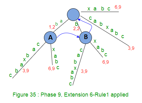 Set END to 8 