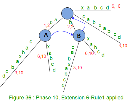 Phase 9