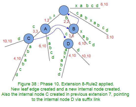 Extension 7