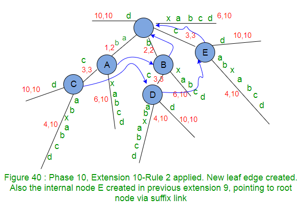 extension 9