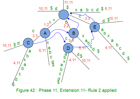 phase 11