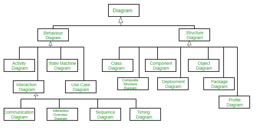 Java Structure Chart