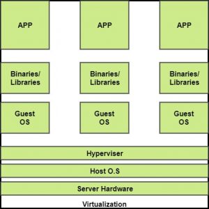 virtualization (1)