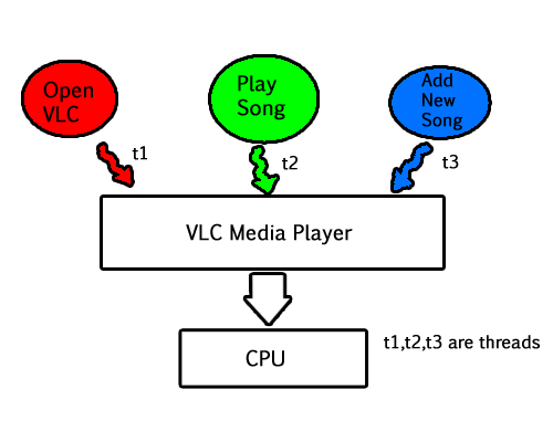 playing multiple vlc