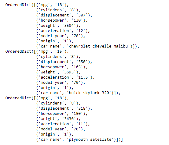 Using Csv Module To Read The Data In Pandas - Geeksforgeeks