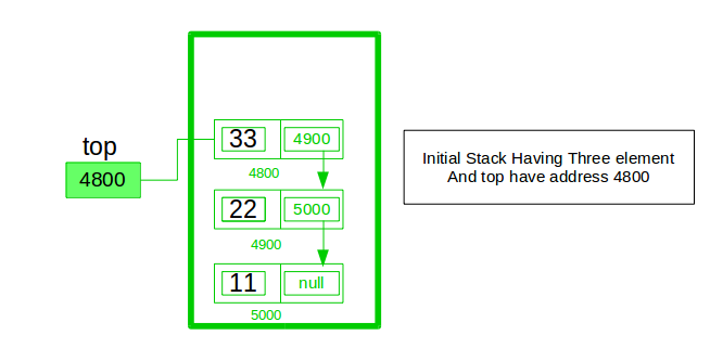 reading linked list stack backwards