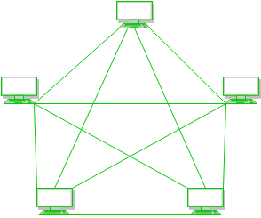 extended star topology diagram