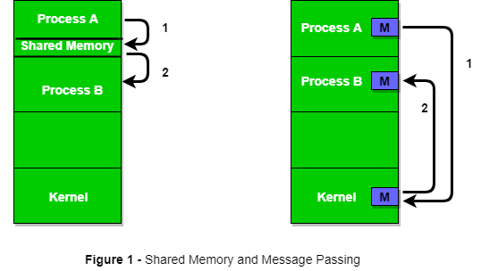 shared ipc compositor invalid connect response