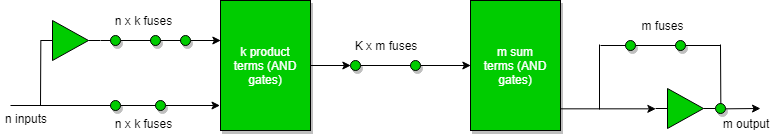 Programmable Logic Array Example