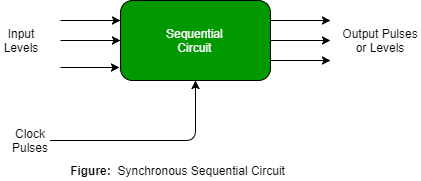 top app on mac for logic gate circuit design