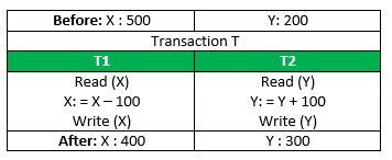 acid properties sql