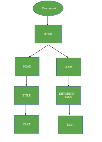 Difference Between Web application and Website - GeeksforGeeks