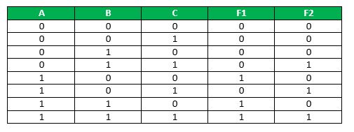 Programmable Logic Array - an overview