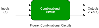 combination and sequential logic