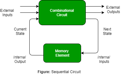 inferring sequential logic verilog